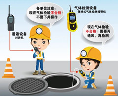 沣渭有限空间安全作业操作规程